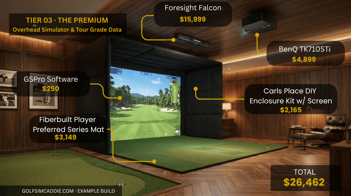 Premium / Dedicated Bay real-life example setup