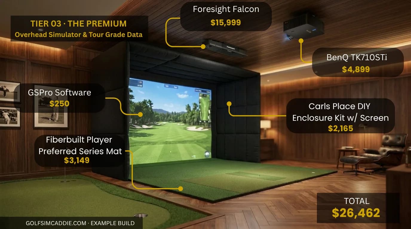 Premium / Dedicated Bay real-life example setup