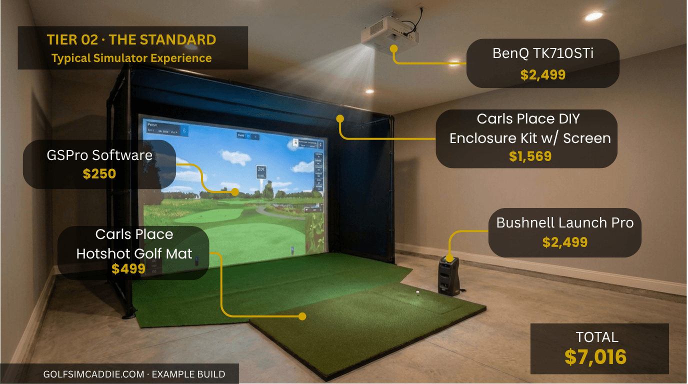 The 14 × 16 Standard real-life example setup